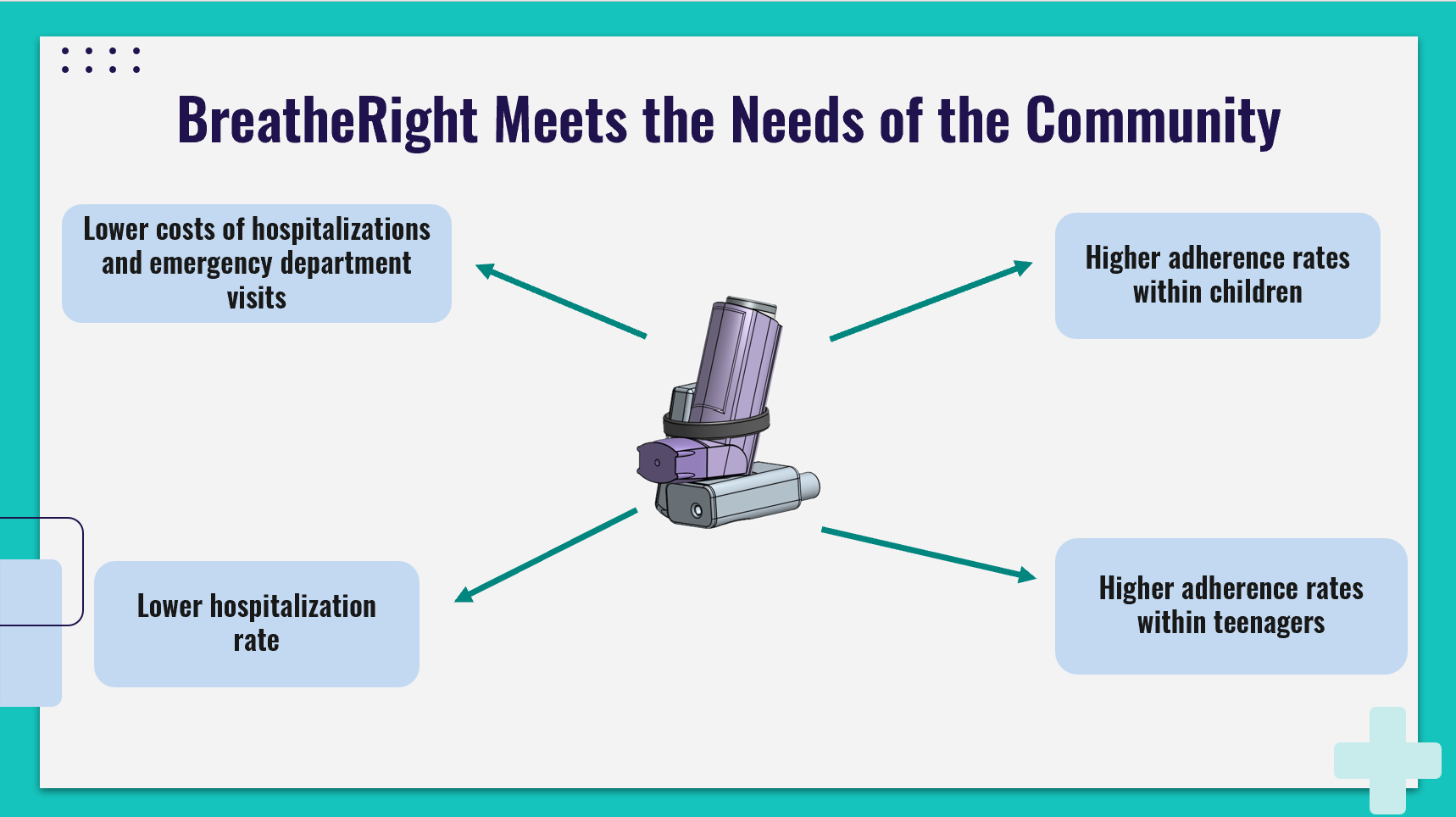 Community Needs