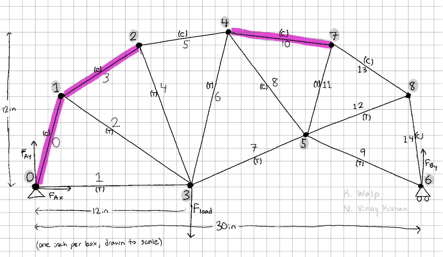 Truss Drawing